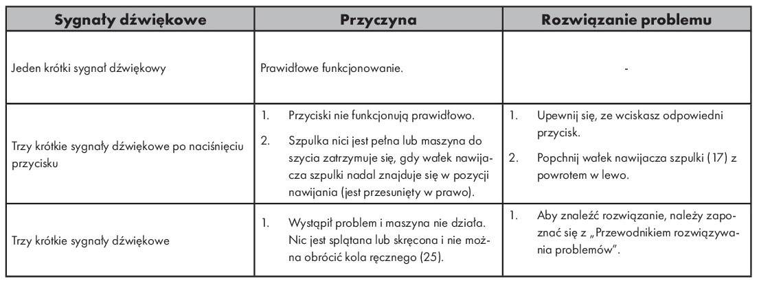 Sygnały dźwiękowe
