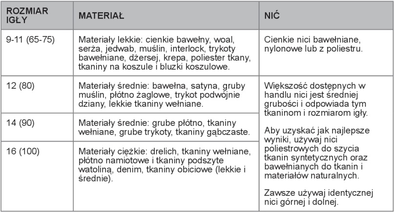 tabelle